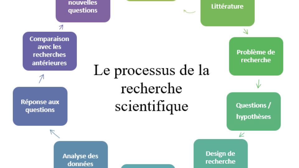 REALISER SON MEMOIRE DE BAC